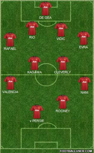 Manchester United Formation 2012