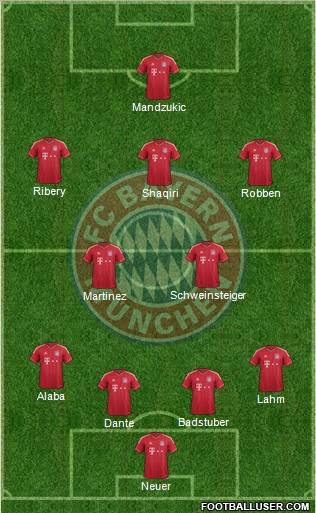 FC Bayern München Formation 2012
