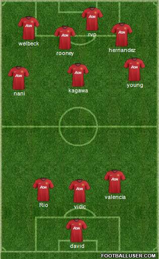 Manchester United Formation 2012