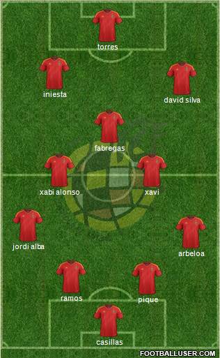 Spain Formation 2012