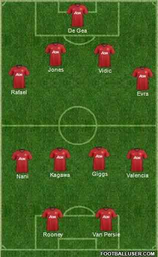 Manchester United Formation 2012