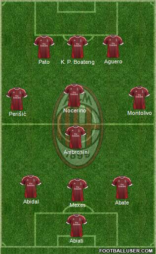 A.C. Milan Formation 2012