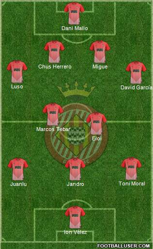 F.C. Girona football formation