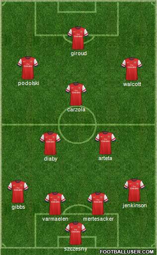 Arsenal Formation 2012