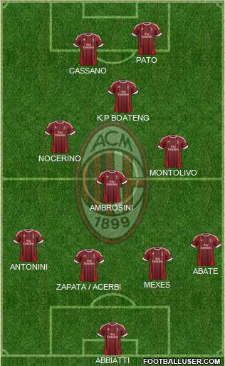 A.C. Milan Formation 2012