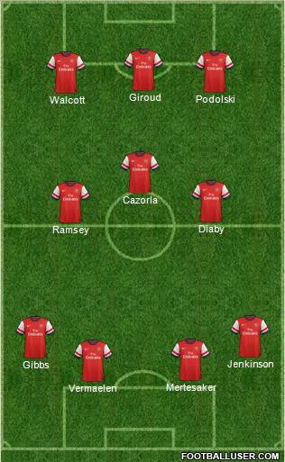 Arsenal Formation 2012