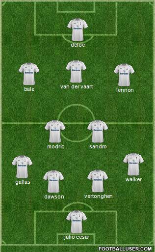 Tottenham Hotspur Formation 2012