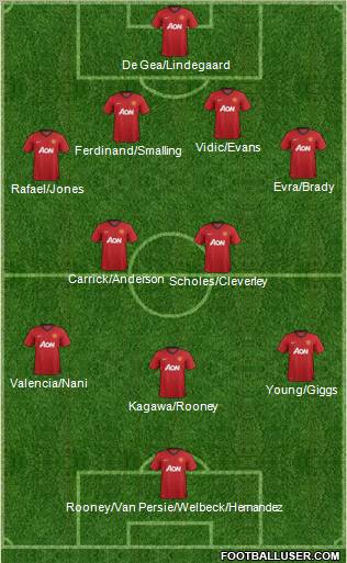 Manchester United Formation 2012