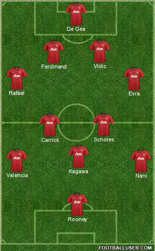 Manchester United Formation 2012