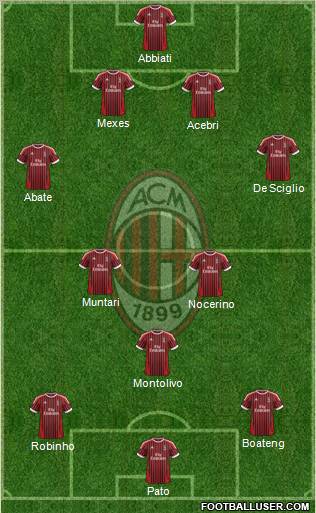 A.C. Milan Formation 2012