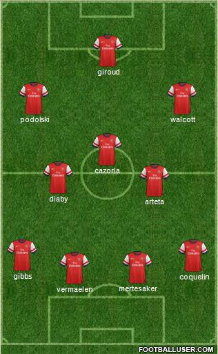 Arsenal Formation 2012