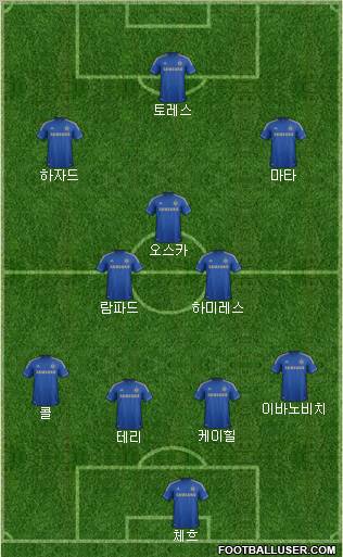 Chelsea Formation 2012