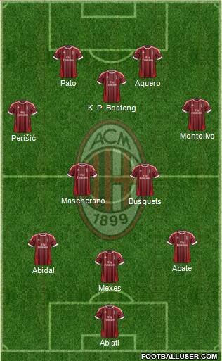 A.C. Milan Formation 2012