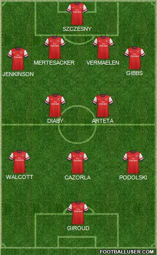 Arsenal Formation 2012