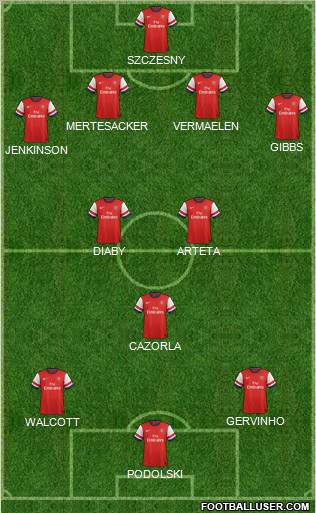 Arsenal Formation 2012