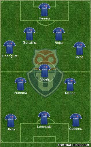CF Universidad de Chile Formation 2012