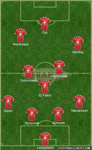 SK Brann Formation 2012
