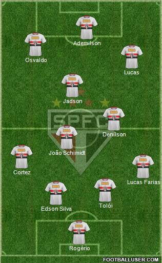 São Paulo FC Formation 2012