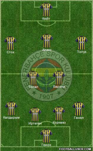 Fenerbahçe SK Formation 2012