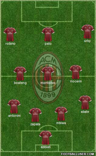 A.C. Milan Formation 2012