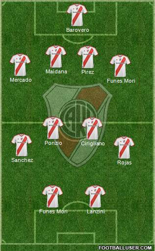 River Plate Formation 2012