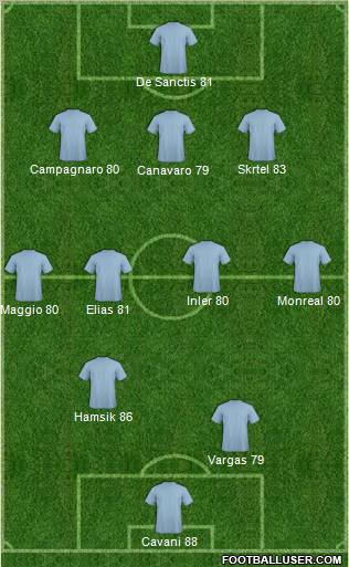 Fifa Team Formation 2012