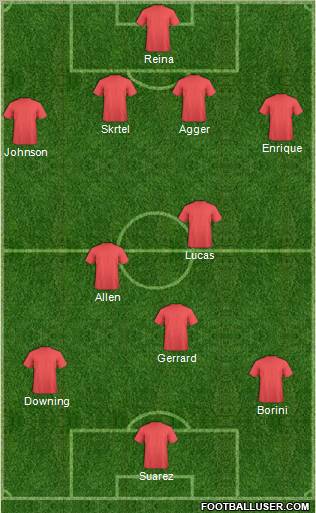 Fifa Team Formation 2012