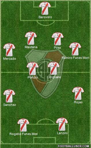 River Plate Formation 2012