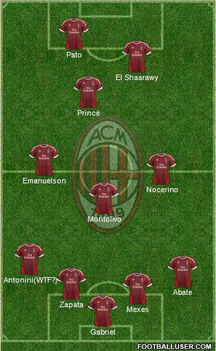 A.C. Milan Formation 2012