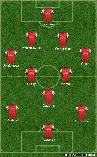 Arsenal Formation 2012