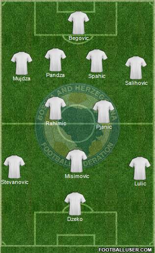 Bosnia and Herzegovina Formation 2012