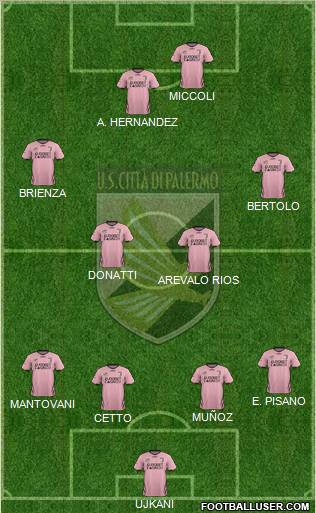 Città di Palermo Formation 2012