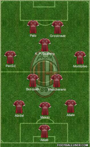 A.C. Milan Formation 2012