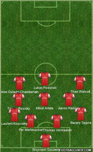 Arsenal Formation 2012