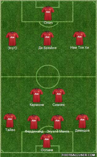 Manchester United Formation 2012