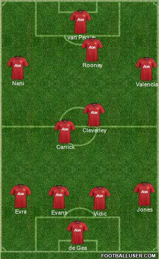 Manchester United Formation 2012