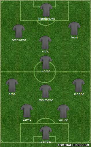Dream Team Formation 2012