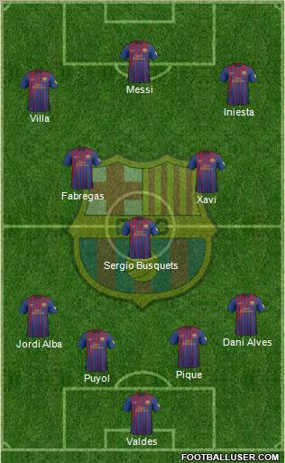 F.C. Barcelona Formation 2012