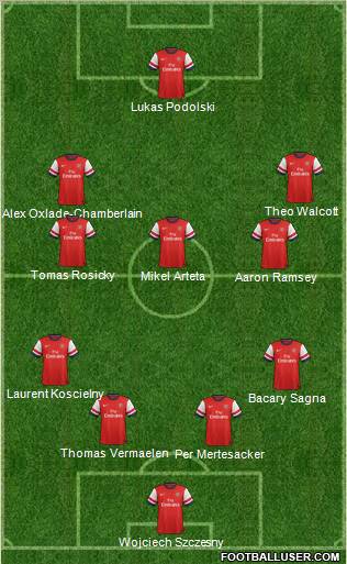 Arsenal Formation 2012