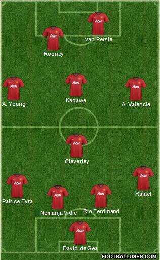 Manchester United Formation 2012