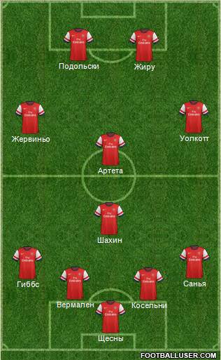 Arsenal Formation 2012