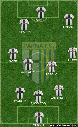 Parma Formation 2012