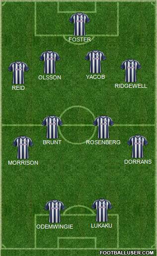 West Bromwich Albion Formation 2012