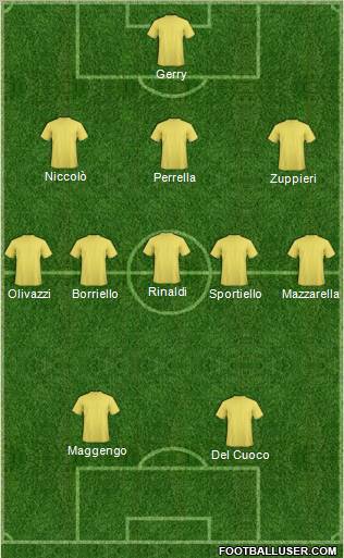 Fifa Team Formation 2012