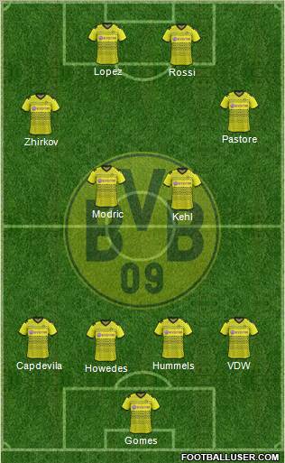 Borussia Dortmund Formation 2012