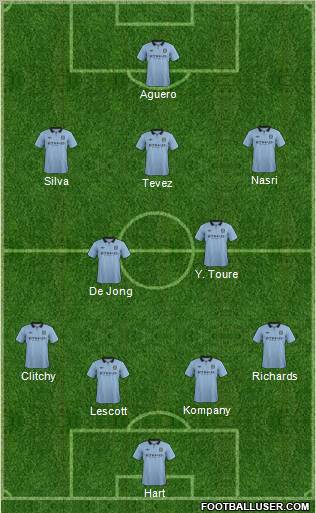 Manchester City Formation 2012