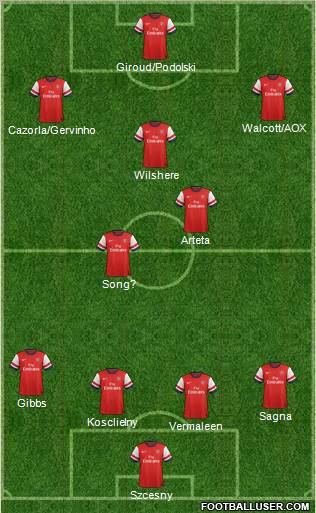 Arsenal Formation 2012