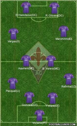 Fiorentina Formation 2012