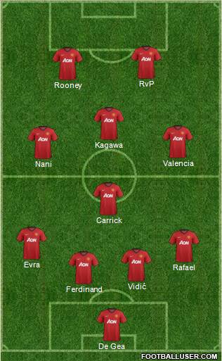Manchester United Formation 2012