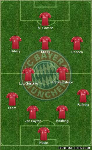 FC Bayern München Formation 2012